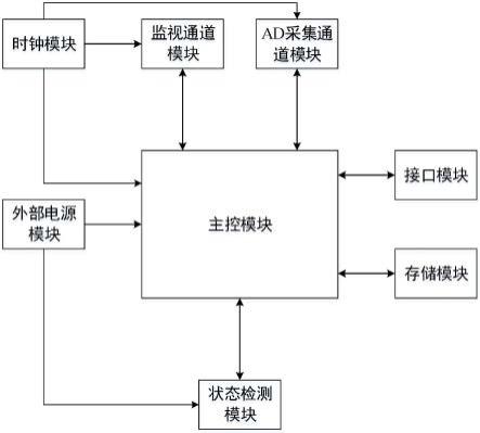 一种超短波测向装置的制作方法