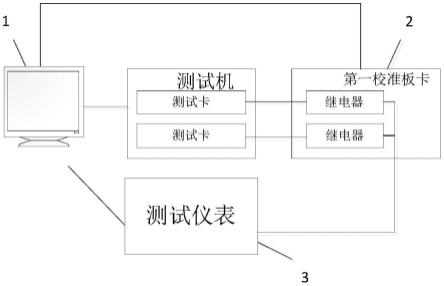 一种对测试机进行校准的装置的制作方法