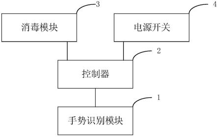 手势控制空气消毒机的制作方法