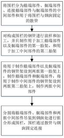 一种船舶烟囱顶部装饰围栏的建造方法和船舶与流程