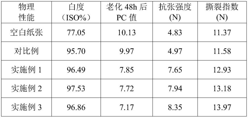 一种高分子荧光增白剂的制备方法及其应用