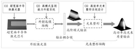 一种外腔半导体激光器系统