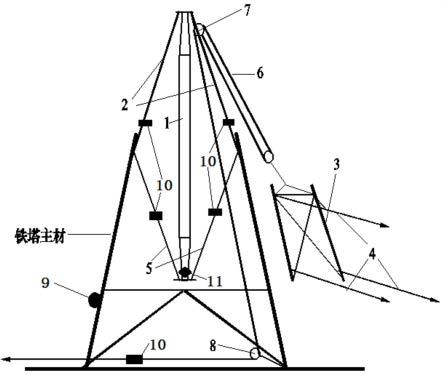 一种抱杆组塔的智能监测系统的制作方法