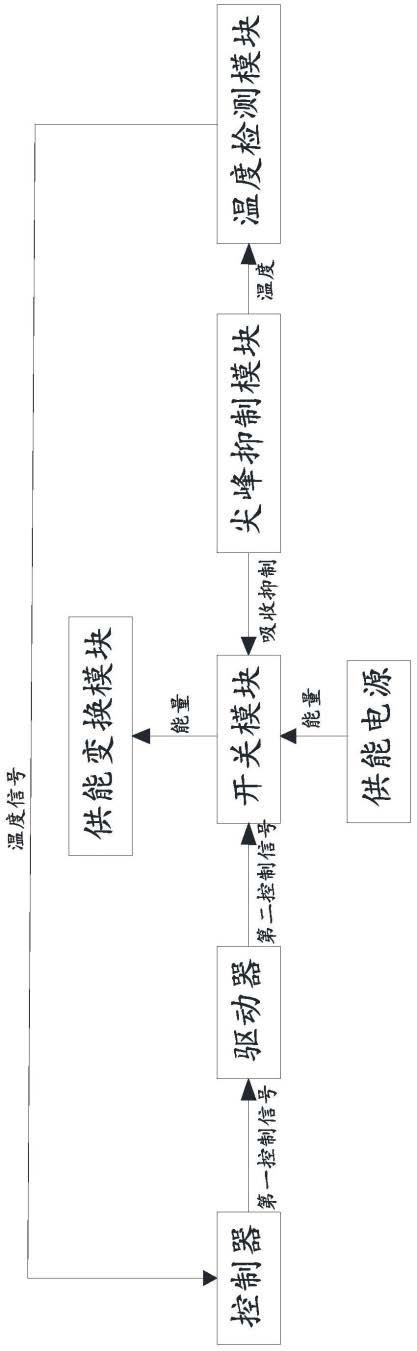 一种软开关分布式供能变换器起机尖峰抑制电路的制作方法