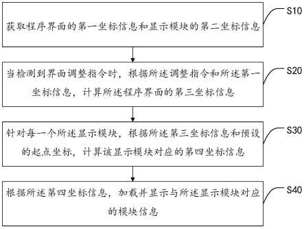 一种程序的界面布局方法和相关设备与流程