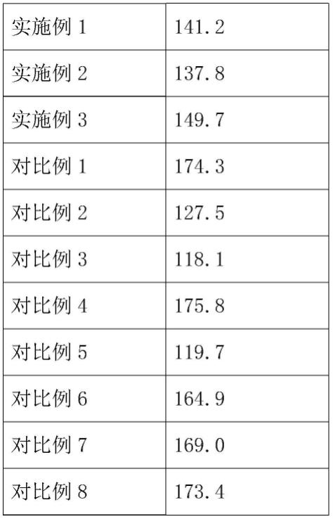 一种用于面部填充的透明质酸-胶原蛋白复合交联微球的制备方法与流程