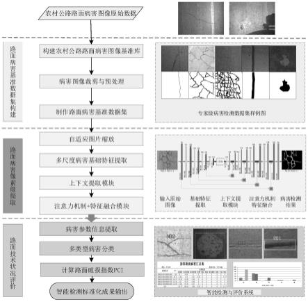 一种基于深度卷积神经网络的农村公路路面病害智能检测方法