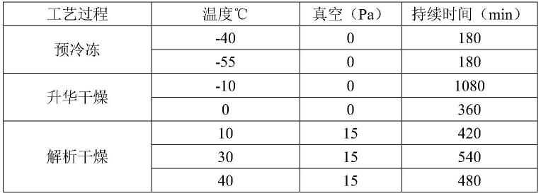 检测水溶性维生素的方法和试剂盒与流程