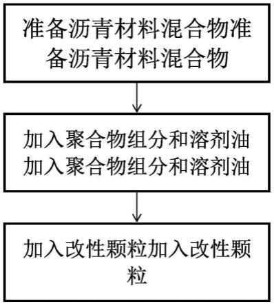 一种温拌沥青混合物及其制备方法与流程