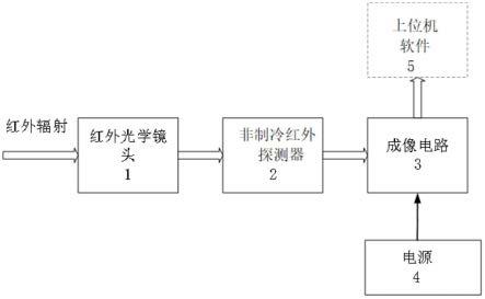 一种基于甲状腺观测的非制冷红外热像仪的制作方法