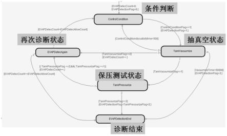 一种燃油泄漏诊断方法与流程