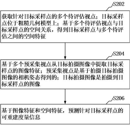 可重建度量信息预测方法、装置、计算机设备和存储介质