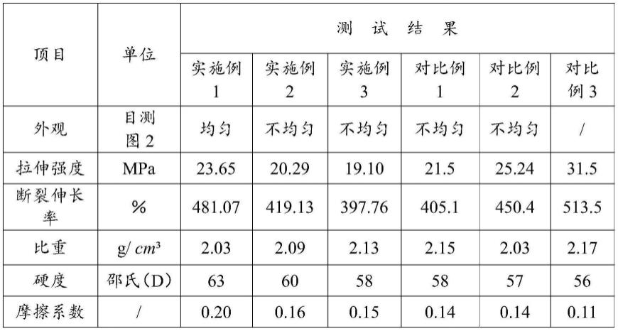 一种高温耐磨材料及其制备方法与应用与流程