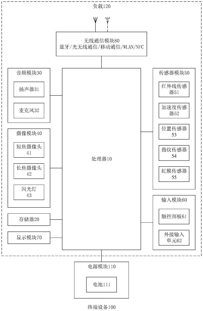 充放电电路和终端设备的制作方法