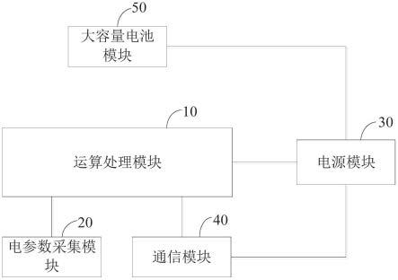 一种便携式电能质量监测装置的制作方法