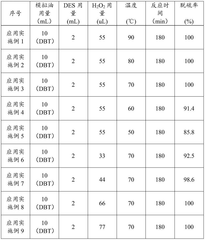 一种三元低共熔溶剂氧化脱硫催化剂及油品氧化脱硫方法