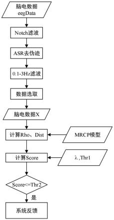 MRCP解码方法与流程