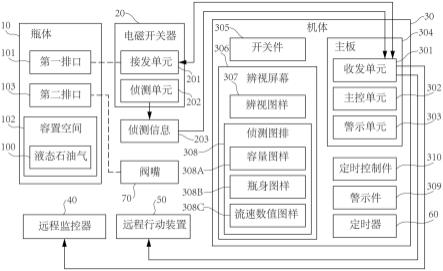 具智能电子远程传输的复合瓶装置的制作方法