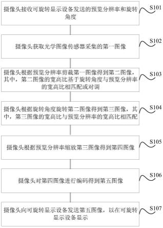 摄像头的图像处理方法、装置及摄像头和显示系统与流程