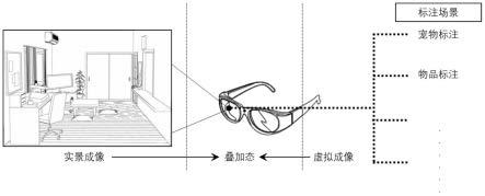 一种MR/AR/VR标注和搜寻控制方法、移动终端与可读存储介质与流程