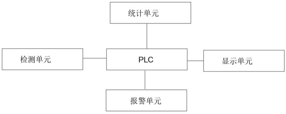 一种电池储能模块及能量管理系统的制作方法