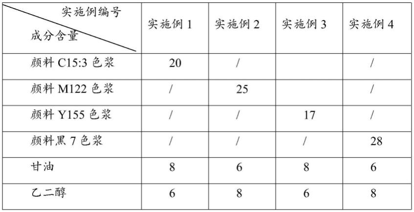 一种水性颜料墨水的制作方法