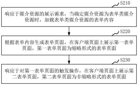 媒介资源的展示方法、装置、电子设备及存储介质与流程