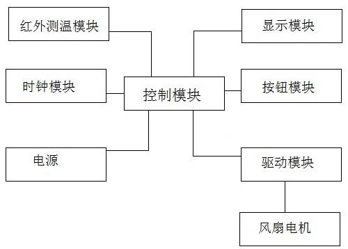 一种智能调速风扇