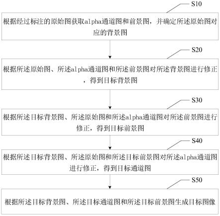 图像处理方法、装置、设备及计算机可读存储介质与流程