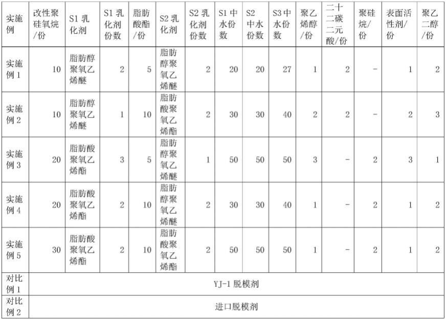 一种热稳定性能优异的脱模剂及其制备方法