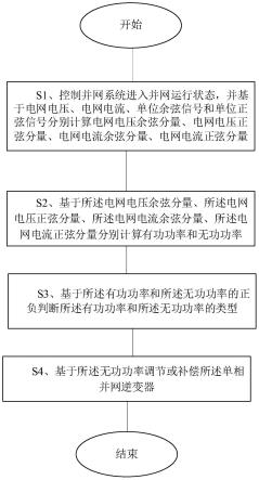 单相并网逆变器无功调节方法、系统和计算机存储介质与流程