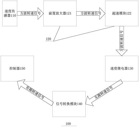 应急柴油发电机及其转速信号传输电路的制作方法