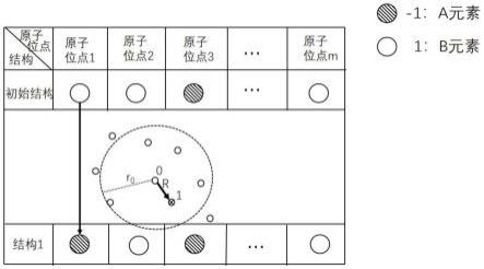 强化学习环境的搭建及交互方法与流程