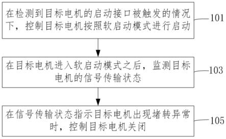 电机控制方法、装置、电子设备及可读介质与流程