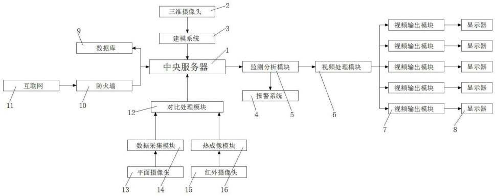 一种数字孪生全要素仿真模拟系统的制作方法