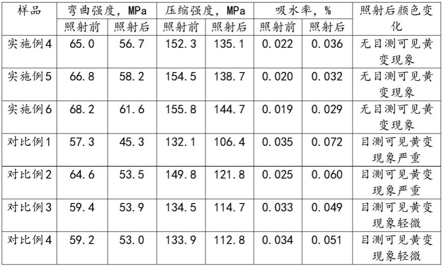 人造石浆料制备方法及人造石与流程