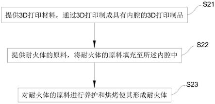 3D打印材料、3D打印制品、耐火物及其制备方法与流程