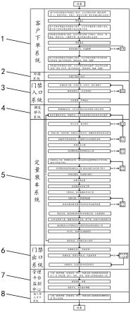 一种骨料全自动装车系统的制作方法