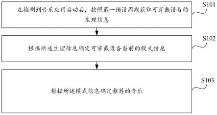 音乐推荐方法、装置、电子设备及计算机可读存储介质与流程