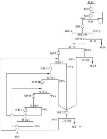 一种低品位大鳞片石墨矿综合利用方法