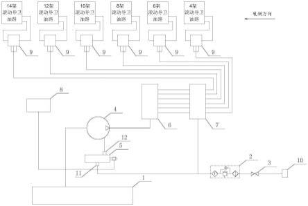 一种粗中轧油气润滑控制装置的制作方法