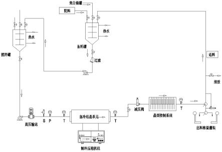 一种皂基洗面奶的工业化连续生产装置的制作方法