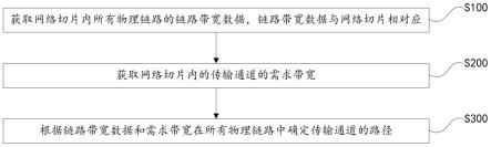 路径确定方法、网元及计算机可读存储介质与流程