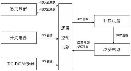 多模逆变单元的制作方法