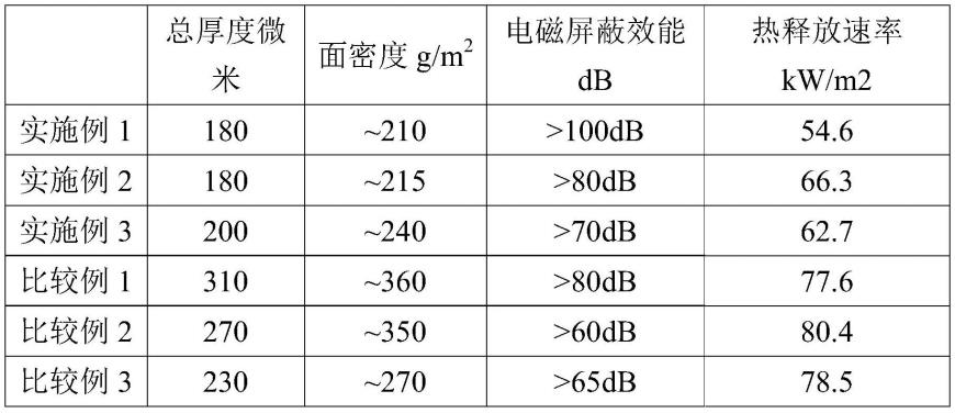 具有电磁屏蔽和低热释放速率的复合装饰膜的制作方法