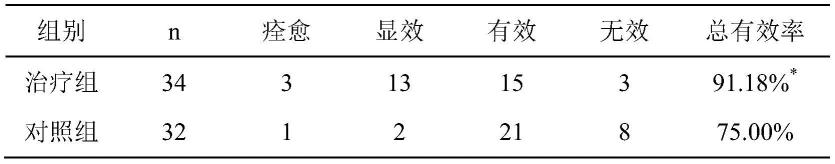 一种治疗前庭性偏头痛的中药液