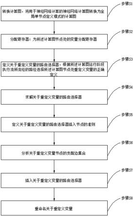 一种用于神经网络计算的图优化方法和装置与流程