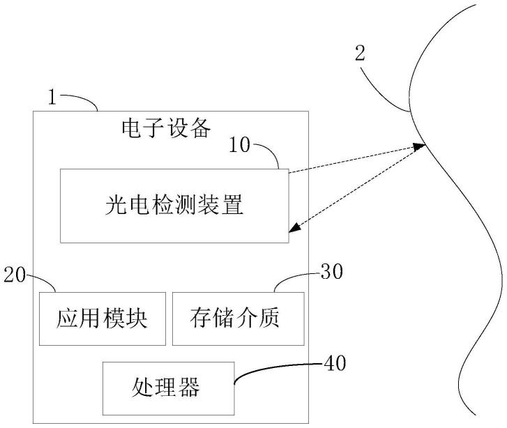 发射模组、光电检测装置及电子设备的制作方法