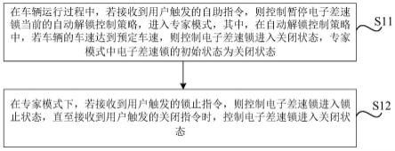 电子差速锁的控制方法、装置、介质和设备与流程