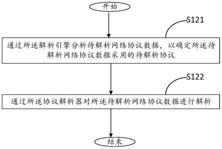 可配置的网络协议数据解析方法及电子设备与流程